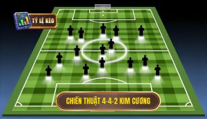 Chiến thuật 4-4-2 kim cương: Phân tích toàn diện và ứng dụng trong bóng đá hiện đại 7 Chiến thuật 4-4-2 kim cương