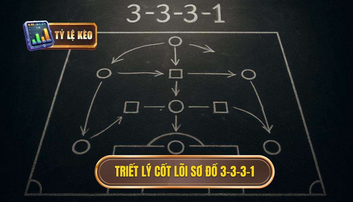 Chiến thuật bóng đá 3-3-3-1: Phân tích chuyên sâu về hệ thống tấn công toàn diện 1 Sự ra đời và triết lý cốt lõi của sơ đồ 3-3-3-1